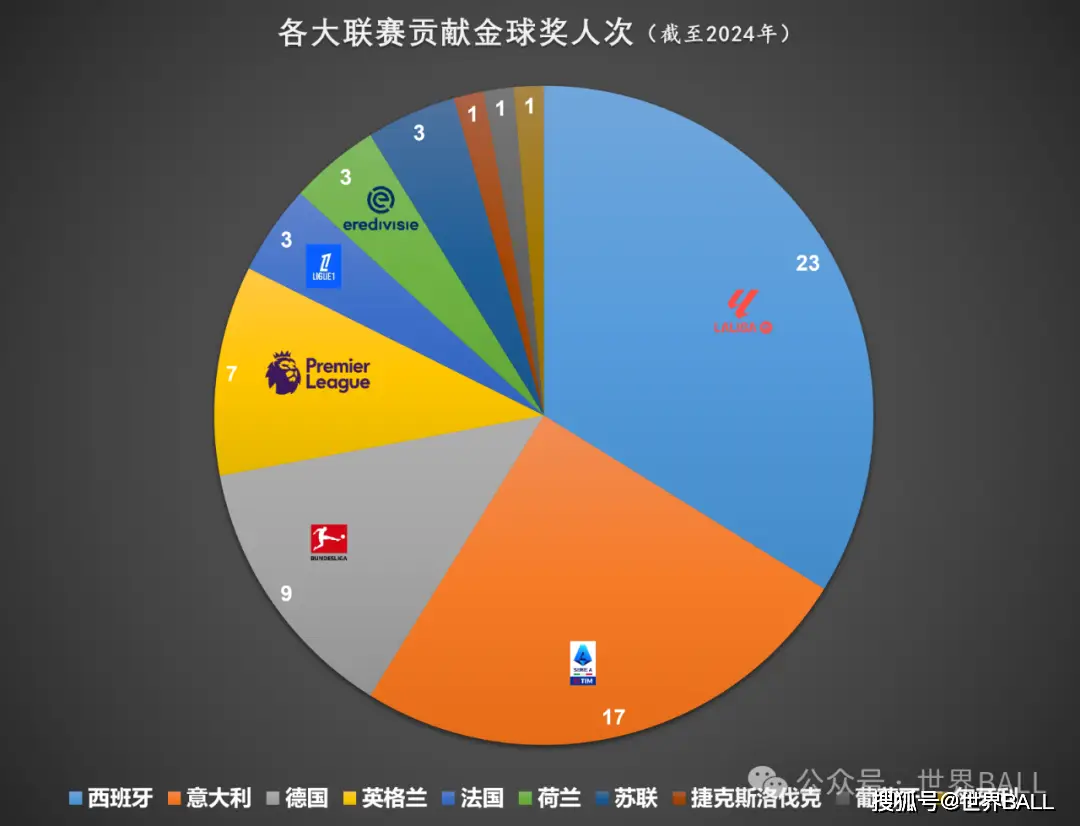 历届足球欧洲杯冠军表_历届欧洲杯球队排名_历届欧洲杯足球国家队冠军