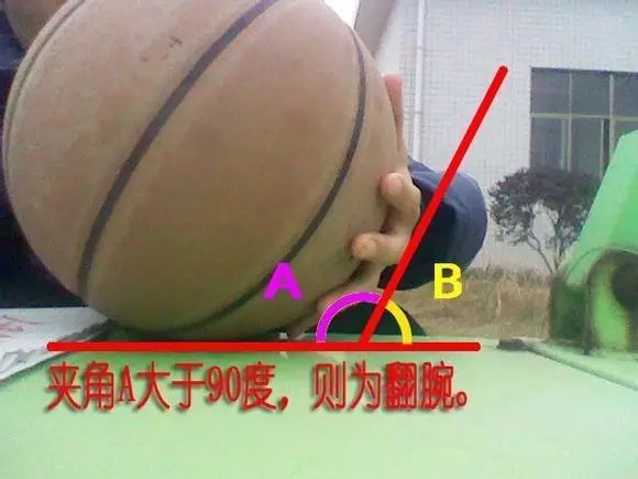小学篮球原地运球的教学设计_小学篮球原地运球动作要领_小学原地拍篮球规则
