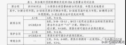 欧洲篮球联赛规则一节几分钟_欧洲篮球联赛比赛规则解读_欧洲篮球赛制
