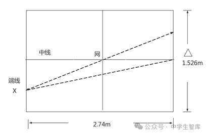 天津足球中考考试规则_天津中考足球考试视频_中考足球