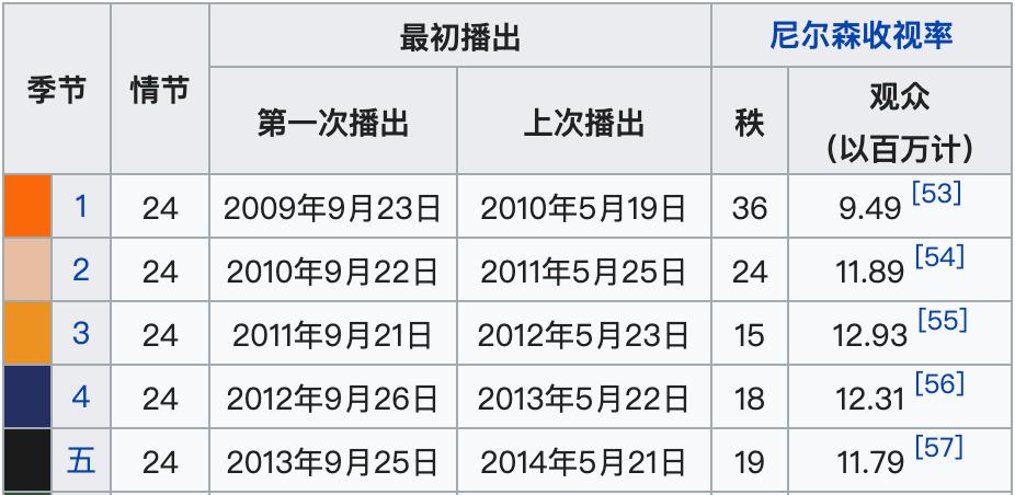 爱情记录家庭日常_家庭爱情说说心情短语_家庭爱情故事