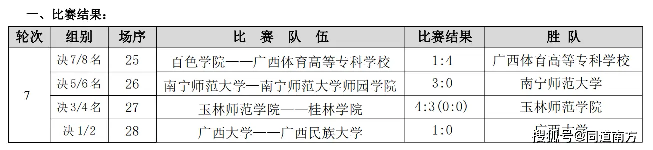 2021年足球杯的总冠军_足球杯夺冠_2020足球冠军杯
