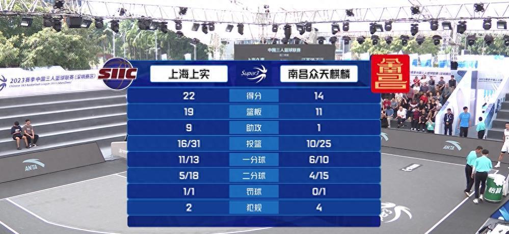 打球篮球冠军比赛图片_打球篮球冠军比赛视频_篮球冠军打球比赛